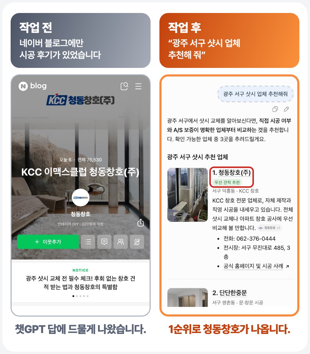 ChatGPT에 「광주 서구 샷시 업체 추천해 줘」라고 물었을 때 — 작업 전에는 시공 후기가 네이버 블로그에만 있어 답에 드물게 나왔고, 작업 후에는 1순위로 청동창호가 나온 실제 화면