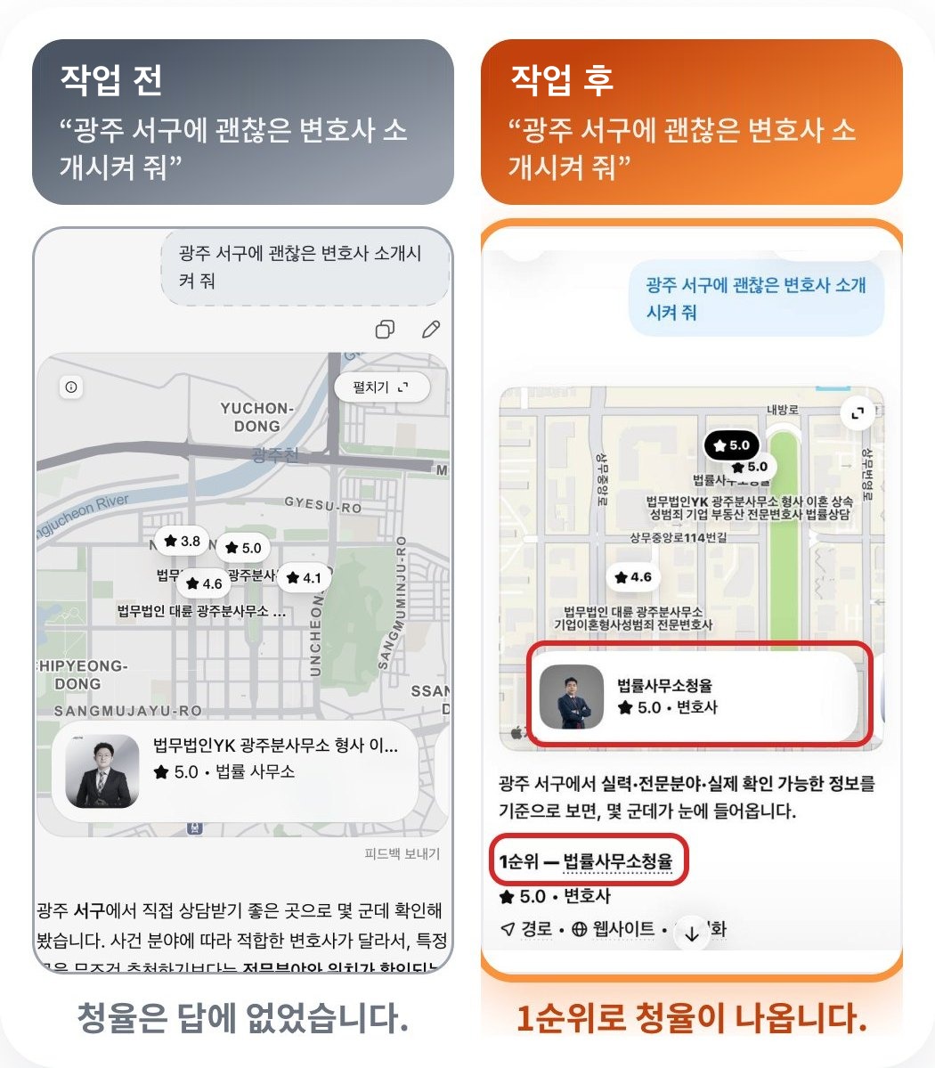ChatGPT에 「광주 서구에 괜찮은 변호사 소개시켜 줘」라고 물었을 때 — 작업 전에는 청율이 답에 없었고, 작업 후에는 1순위로 청율이 나온 실제 화면